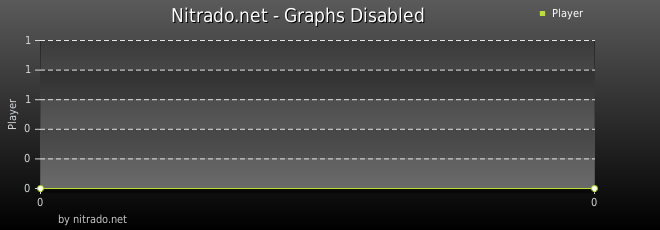 Minecraft oder "WTF, wieso lese ich erst jetzt davon?" http://server.nitrado.net/deu/serverstatus/graph/52710/graph
